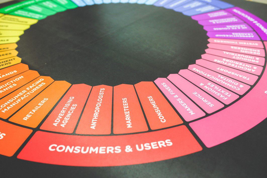 Marketing Color Wheel